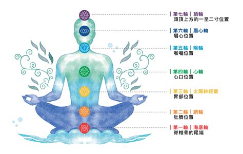 療脈輪|脈輪療癒互動圖表 